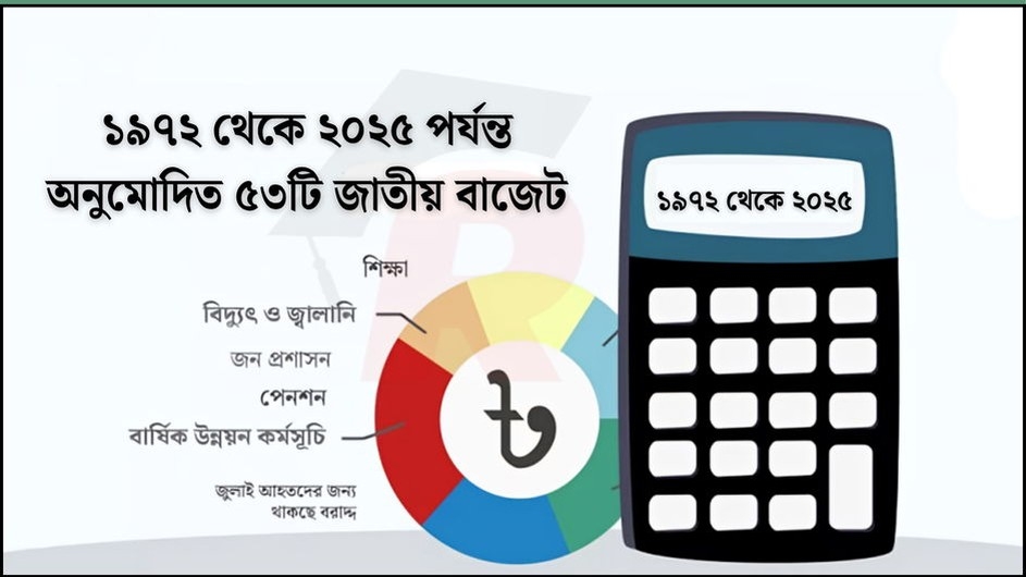 ১৯৭২ থেকে ২০২৫ পর্যন্ত অনুমোদিত বাংলাদেশের ৫৩টি জাতীয় বাজেট