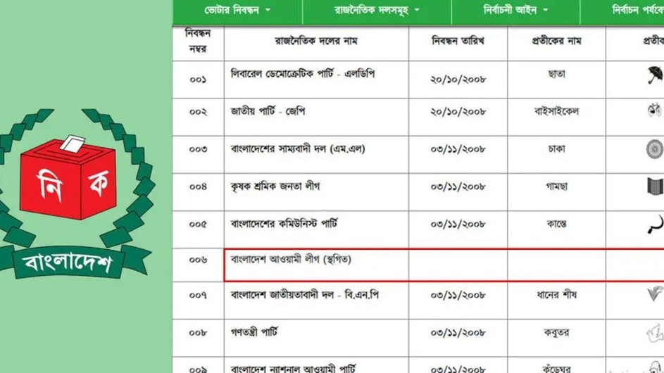 ইসির ওয়েবসাইট থেকে সরিয়ে ফেলা হলো আ.লীগের ‘নৌকা প্রতীক’